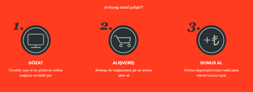 artiway nasil calisir